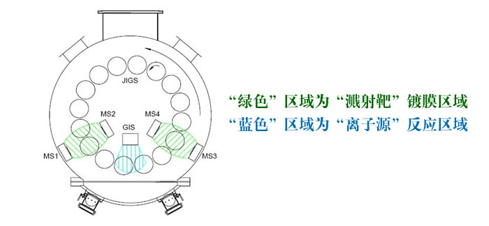 空分气离溅射技术