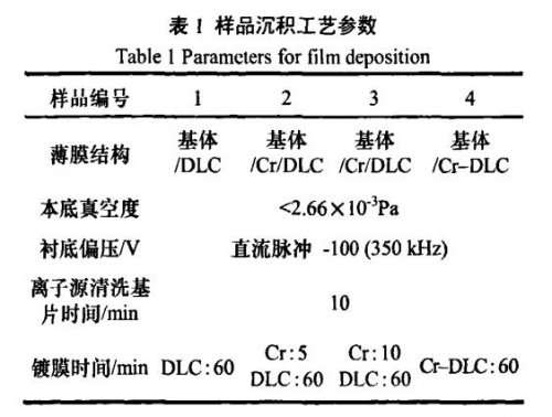 Cr掺杂及Cr过渡层对类金刚石薄膜附着力的影响