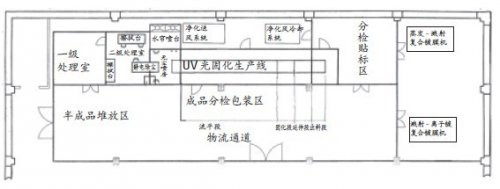 光固化涂料在真空镀膜中的应用研究