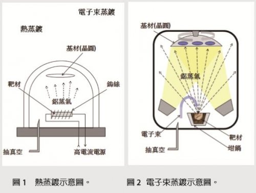 物理气相沉积(PVD)介绍