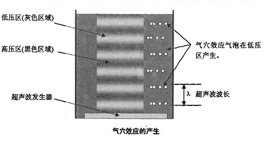 超声波清洗对PVD涂层质量的影响