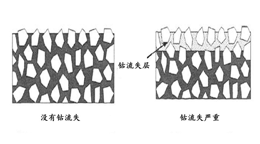 喷砂工艺对PVD涂层质量的影响