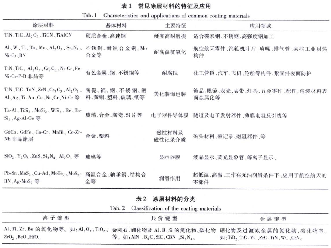 刀具涂层材料的分类及应用