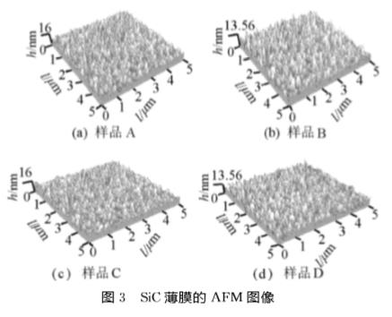 EB-PVD制备硅基SiC薄膜及其性能研究