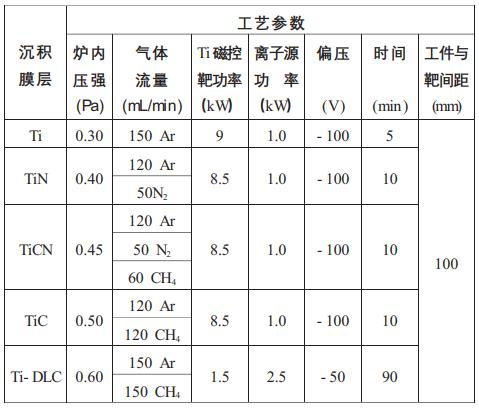 掺钛类金刚石膜的制备及在手表外观件上的应用